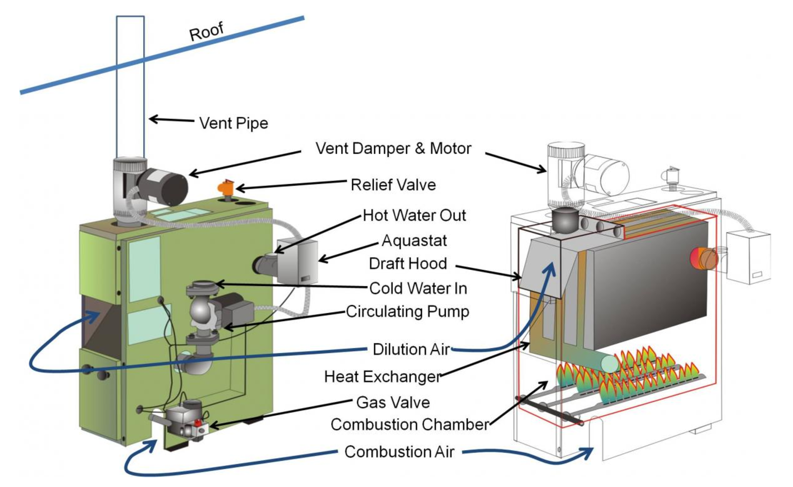 Inspecting Gas Fired Boilers Internachi®